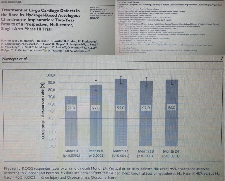 ACI multicenter study